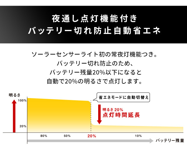 照明 ライト センサー ソーラー LED 5W×3灯 フリーアーム式 LEDソーラーセンサー 人感 人感センサー 電池交換不要 最大探知範囲 180° 8m IP44 防雨 昼 夜 省エネ 夜通し点灯 防犯 常夜灯 玄関 屋外 駐車場 防犯グッズ