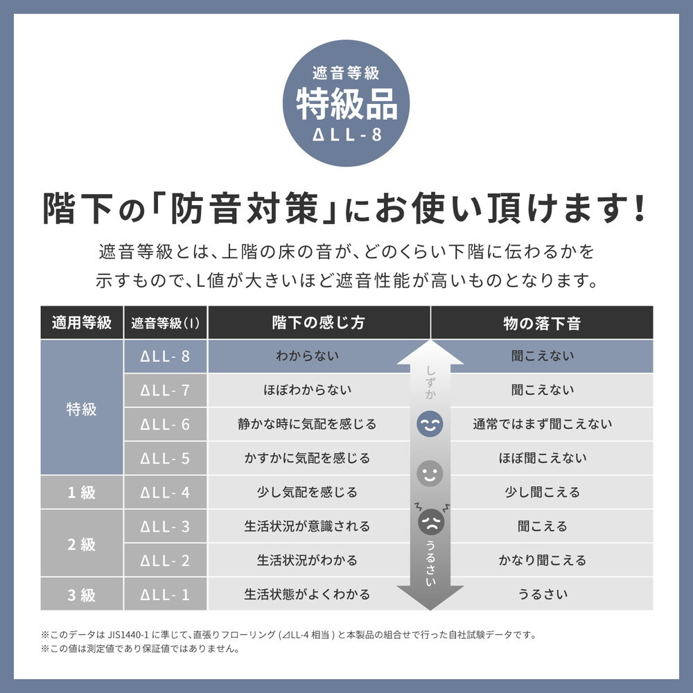 インド綿ラグ ク 約63×120cm ふっくら 厚手 防音 ボンディング マット インド綿100%のふっくら厚手ラグ 滑り止め ウレタン インテリア 敷物 ウレタンフォーム クッション性 吸湿 ホワイト ネイビー