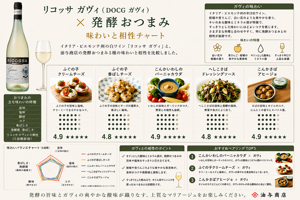 選べる【ワインとおつまみセット】おつまみ5つからお好きな1つ選べます 「リコッサ」ガヴィ セット