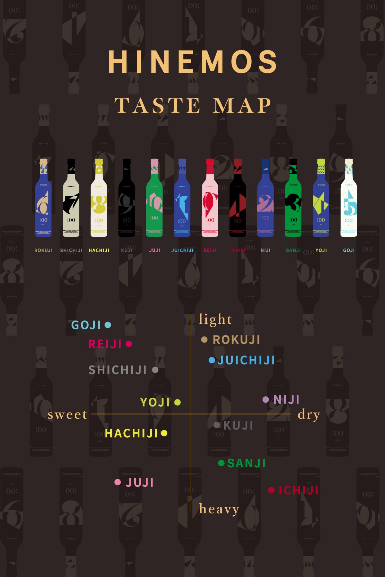 送料無料【TASTING SET】 HINEMOS 日本酒飲み比べ12本セット"all the time"｜スパークリング、にごり酒、純米大吟醸、純米酒、赤色酒、低アルコール日本酒など、甘口と辛口のバランスがいい12銘柄が勢揃い 170ml×12本 お酒 ミニボトルセット 誕生日 プレゼント お中元  お歳暮 人気 ギフト 家飲み 