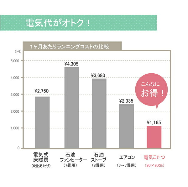 こたつ掛け布団 国内プリント こたつ厚掛け布団単品 『オアシス』 約205×245cm(裏地:フランネル) こたつ布団 コタツ布団 こたつふとん こたつ掛布団 冬用寝具 こたつ用掛布団 コタツ掛布団 日本製 こたつ用品 あったか リビング 和室 冬物