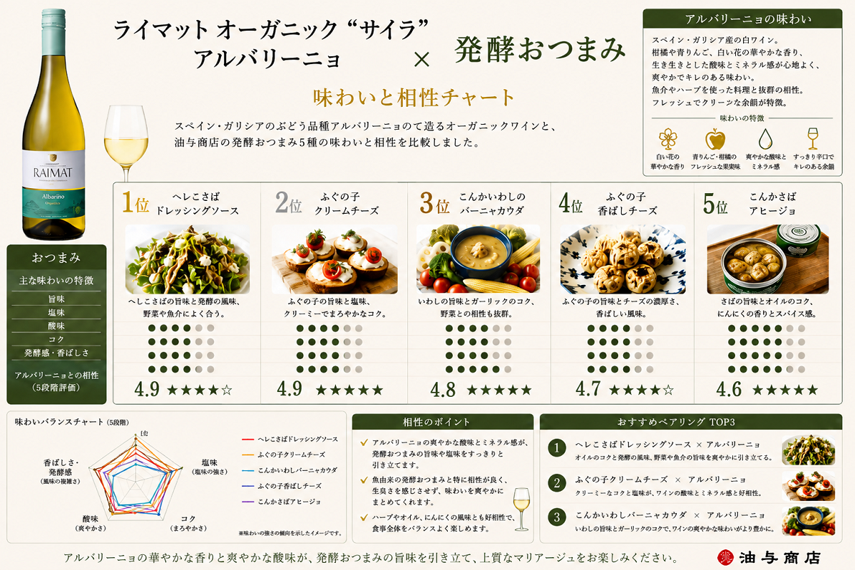 選べる【ワインとおつまみセット】おつまみ5つからお好きな1つ選べます 「ライマット」"サイラ“アルバリーニョ セット