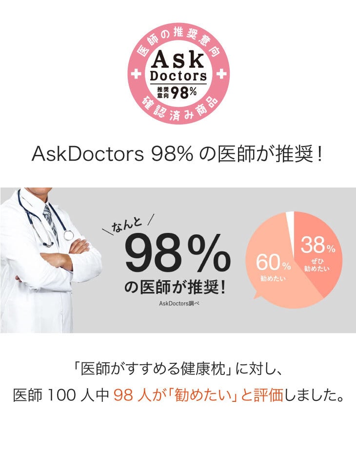 西川 医師がすすめる健康枕 もっと 肩楽寝 かたらくね 枕 まくら マクラ 肩こり 首こり ストレートネック 高め 低め パイプ枕 補充パック付き 洗える 日本製　送料無料