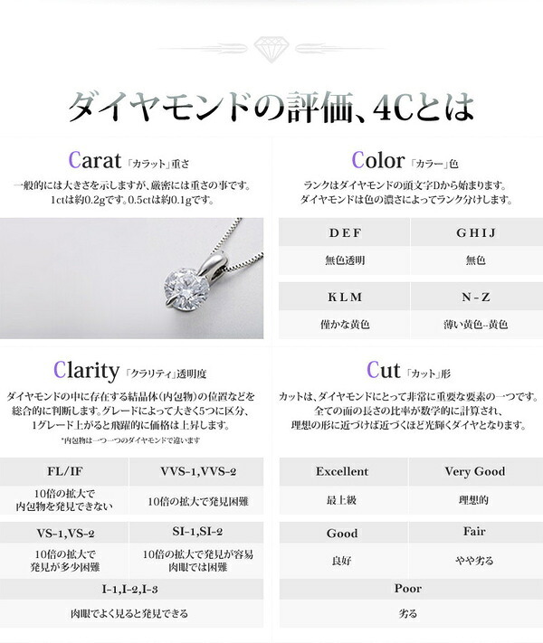ダイヤモンド ネックレス K18YG 18金 イエローゴールド 0.1ct フクリン留め ペンダント 一粒 ダイヤ 覆輪 シンプル スキンジュエリー レディース 華奢 記念日 ギフト プレゼント
