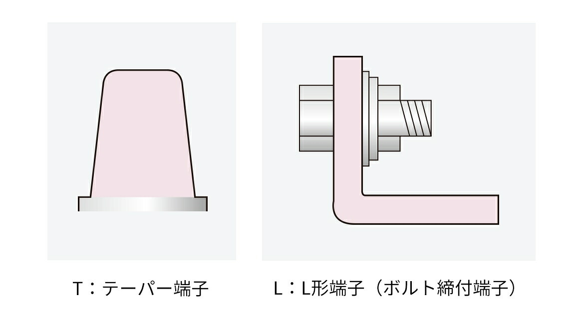 スリーキングス 3K-EB50LR 新品 サイクルバッテリー 電気車両用 電動フォークリフト 床洗浄機 ゴルフカート 溶接機 搬送車 高所作業車 60Ah 20時間率 L型端子(右) 屋内屋外対応 6ヶ月保証 岐阜バッテリー販売