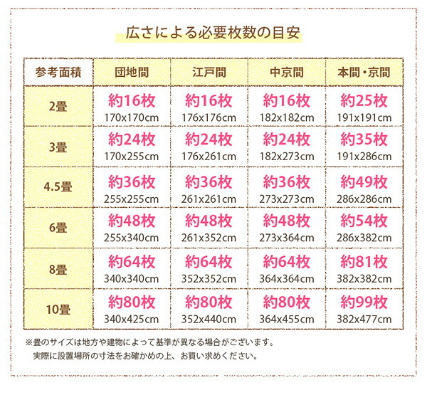 フロアマット ジョイントコルクマット 大判1辺45cm 48枚セット サイドパーツ付き 約6畳分 接続マット 大粒天然コルク使用 保温性 断熱性 厚さ約8mm カットできる 洗える プレイマット フロアマット キッズ ベビーマット キッズルーム 寝具