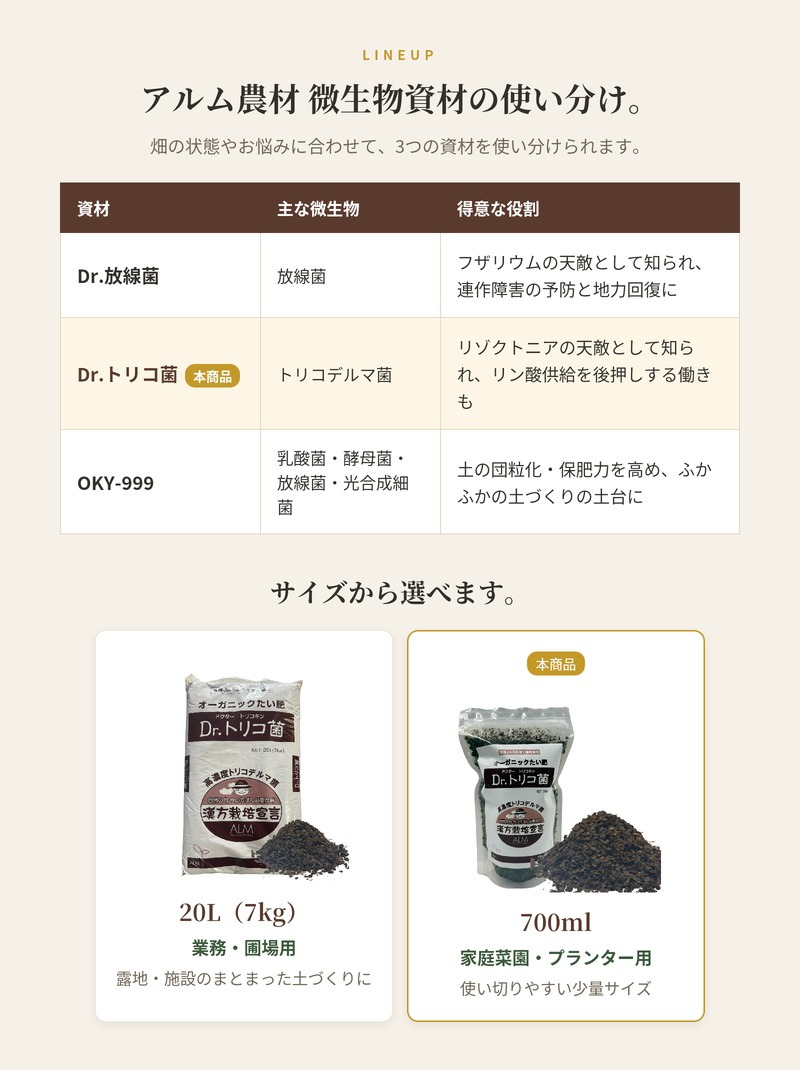 堆肥 Dr.トリコ菌 700ml 有機JAS適合 トリコデルマ菌 微生物資材 連作障害 対策 土壌改良材 アルム農材 緑の放線菌 リゾクトニア 家庭菜園 プランター 土づくり 有機農業 発酵肥料 善玉菌 有用微生物 生育障害 野菜 菜園 農業資材 プロ仕様 リン酸