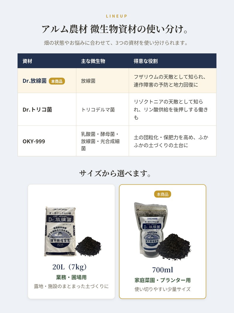 堆肥 Dr.放線菌 700ml 有機JAS適合 放線菌 微生物資材 連作障害 対策 土壌改良材 アルム農材 ドクターホウセンキン フザリウム 家庭菜園 プランター 土づくり 有機農業 ぼかし肥料 善玉菌 有用微生物 地力回復 土壌病害 生育障害 野菜 菜園 農業資材 プロ仕様