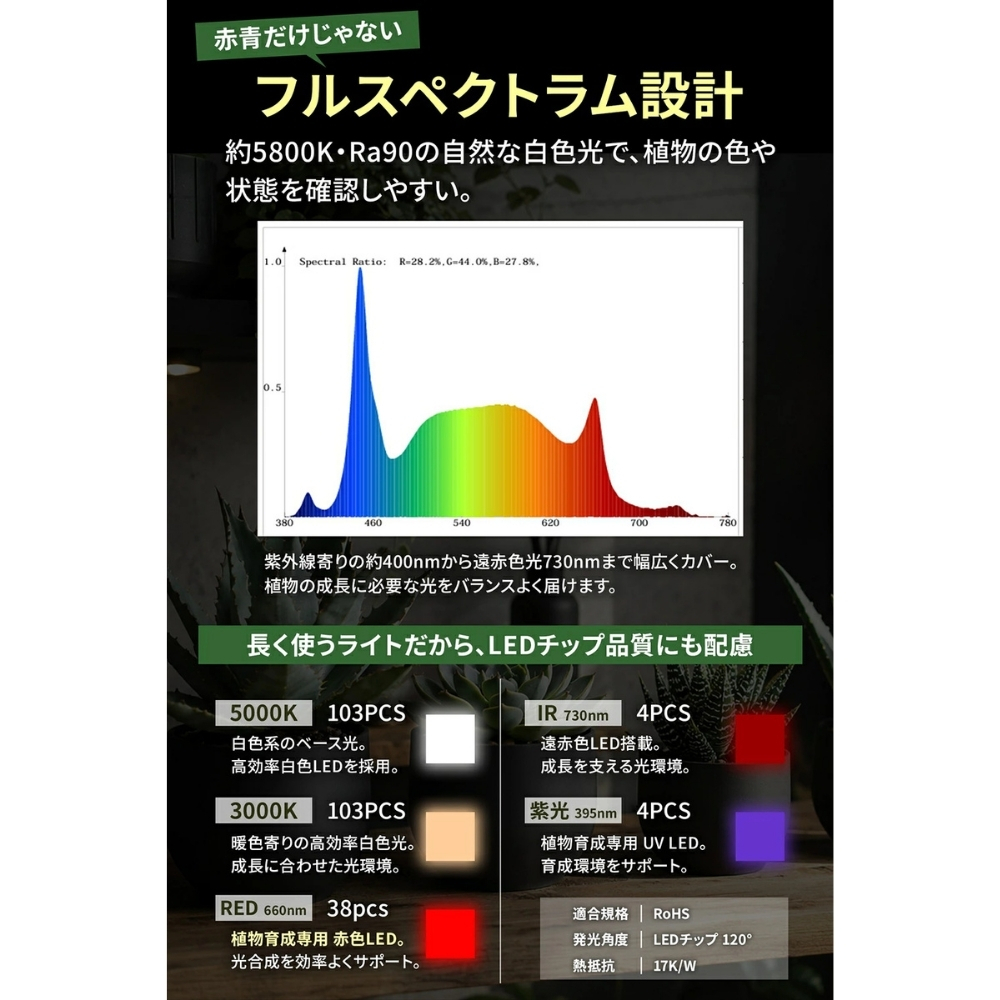 【ラッピング無料】翠匠 Suisyo FULL Specs 植物育成LEDライト 50W 日本製