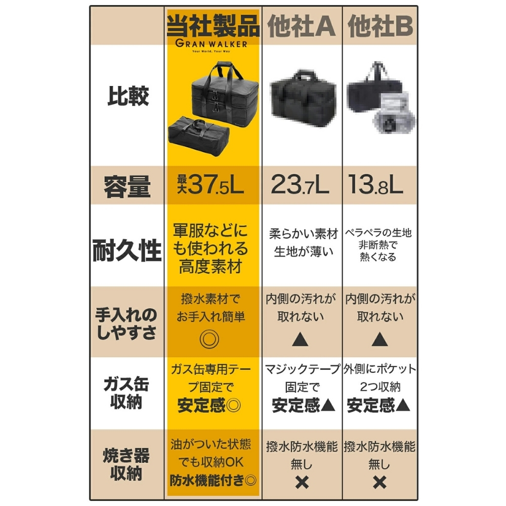 GranWalker グランウォーカー イワタニ 炙りや ケース 2WAY 収納バッグ 炙りやII 炉ばた焼器 キャンプバッグ アウトドア用