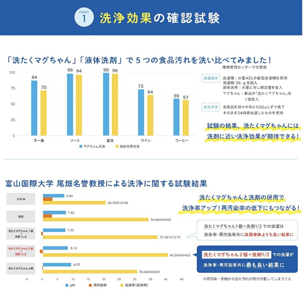 ピエクレックス マグちゃん 送料無料 80g マグネシウム 粒 洗濯 洗濯マグちゃん マグちゃん magchan 抗菌 植物由来 消臭 洗浄 除菌 すすぎ1回 界面活性剤ゼロ 洗濯補助 宮本製作所 アートナップ