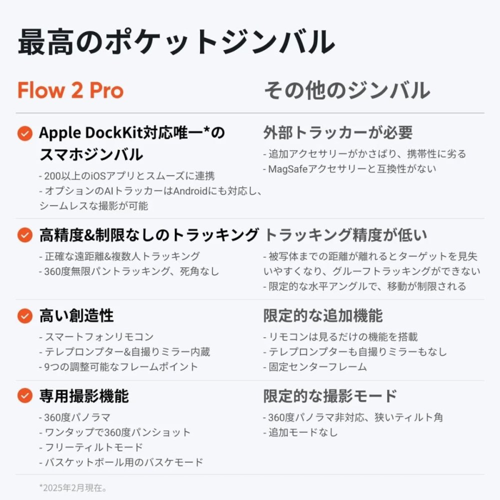 Insta360 Flow 2 Pro クリエイターキット カラー2色 CINSABQB AI手ブレ補正 ジンバル Apple DockKit対応 Androidアプリ 360°無限パン折りたたみ式　3軸手ブレ補正　AIトラッキング 自撮りミラー搭載 撮影アクセサリーセット #72605