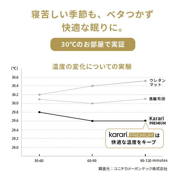 敷布団 敷き布団 マットレス フトンマットレス karari PREMIUM カラリプレミアム ダブル D 高級リネンシーツ付き 5層構造 除湿 通気性 極厚 硬め クッション性 部屋干し カビ防止