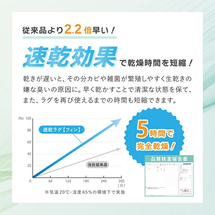 ラグ カーペット 洗える速乾タフト フィン 約185×185cm すぐ乾く 洗える 日本製 速乾 軽量 モダン おしゃれ 抗菌 防臭 国産 絨毯 じゅうたん タフト織 新生活