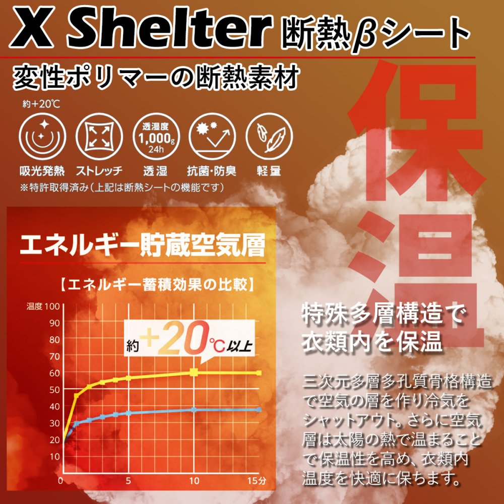 ワークマン エックスシェルター 断熱β プレミアム超透放湿防水防寒ジャケット ブラック （ XW604A ） workman ワークマン xシェルター ワークマン XShelter エックスシェルター Workman xshelter 防水 防寒 ジャケット 通勤 通学 アウトドア 屋外作業