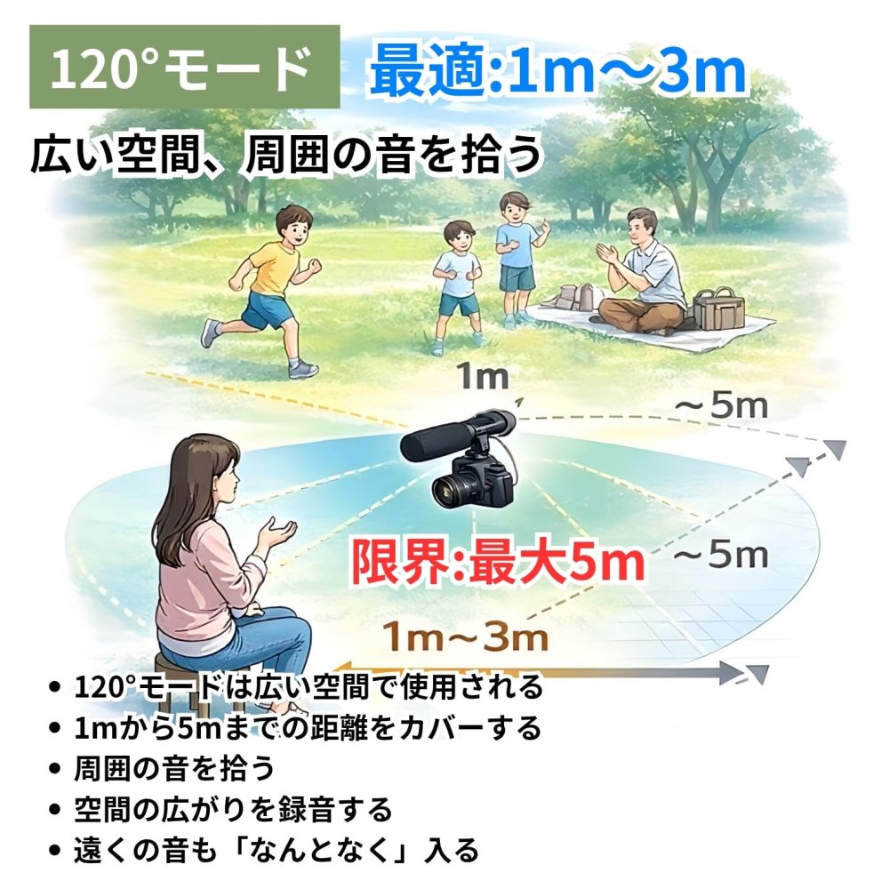 外付けマイク CYLMIC-01 一眼レフ　ミラーレス対応　ステレオ コンデンサーマイク　風切り音対策　対応:3.5mmマイク端子のカメラ 電源: DC3V 　約800時間　同梱内容(マイク×1、CR2電池×1、日本語説明書 ) 送料無料