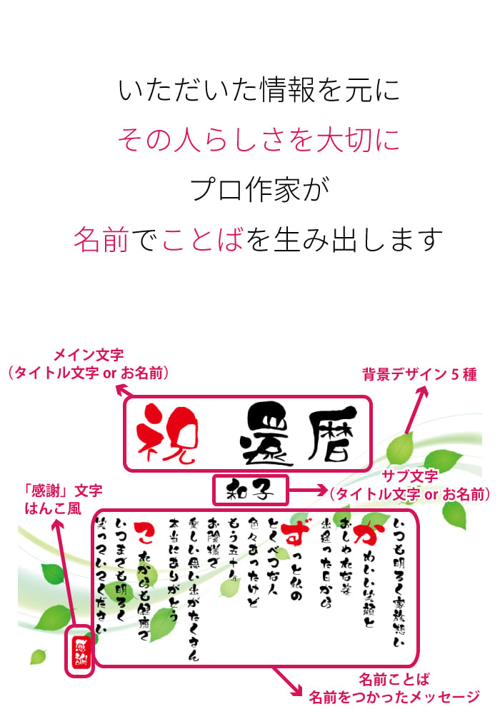 還暦祝い ポエム 名前 メッセージ アート【名前ことば 1名様】M 古希 喜寿 傘寿 米寿 卒寿 白寿 祝い プレゼント 金婚式 銀婚式 詩 感謝状 ギフト 名入れメッセージ 贈り物 お祝い 記念品 名前入り 男性 女性 父 母 敬老の日 誕生日 メッセージギフト