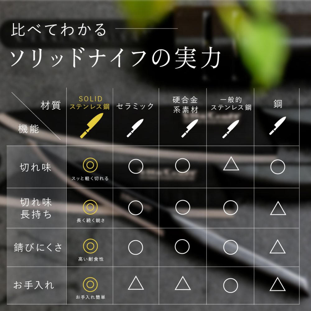 包丁 シェフナイフ ビタクラフト ソリッドナイフ ブラック Vita Craft SOLID KNIFE THE CHEF 牛刀 牛刀包丁 オールステンレス 一体型 両刃 刃渡り20.8cm マットブラック 食洗機対応 肉 魚 野菜 料理 調理器具 結婚祝い 新築祝い 新生活 料理好き プレゼント ギフト