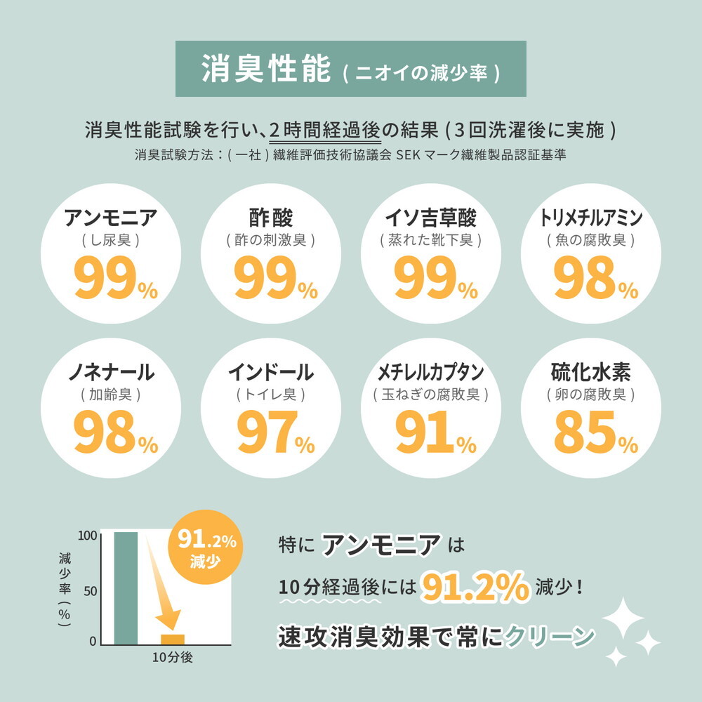 ラグ カーペット 敷き詰め リクリア 江戸間8帖 8畳 消臭 抗菌 防臭 ペット 日本製