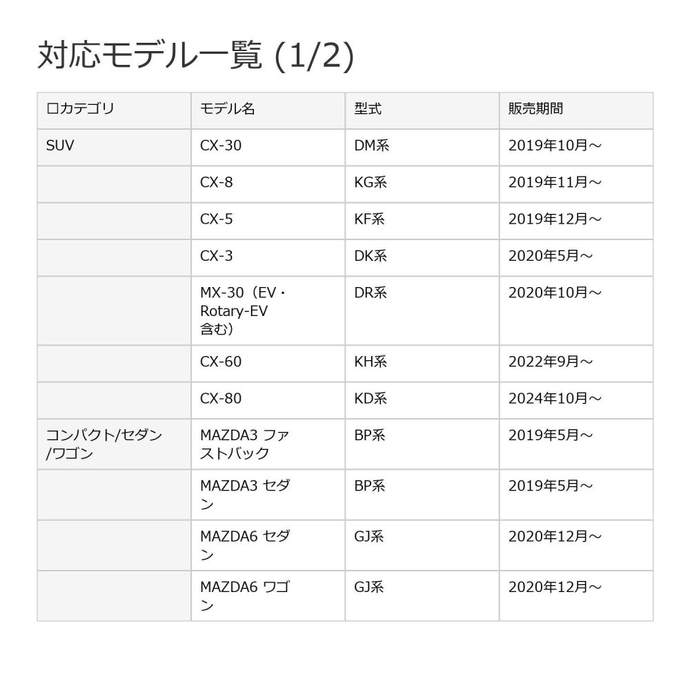 【NONINA】マツダ スマートキーケース CX-30 CX-5 CX-8 CX-60 MX-30 CX-80 MAZDA3 MAZDA2 ロードスター MAZDA6 【日本製 本革 植物なめしレザー エイジング】牛革 2mm厚リレーアタック対策 電波遮断 名入れ可 名入れ 父の日 母の日 敬老の日 お誕生日祝い 還暦祝い お祝い ギフト 贈り物 愛車キーケース 愛車キーホルダー【送料無料】