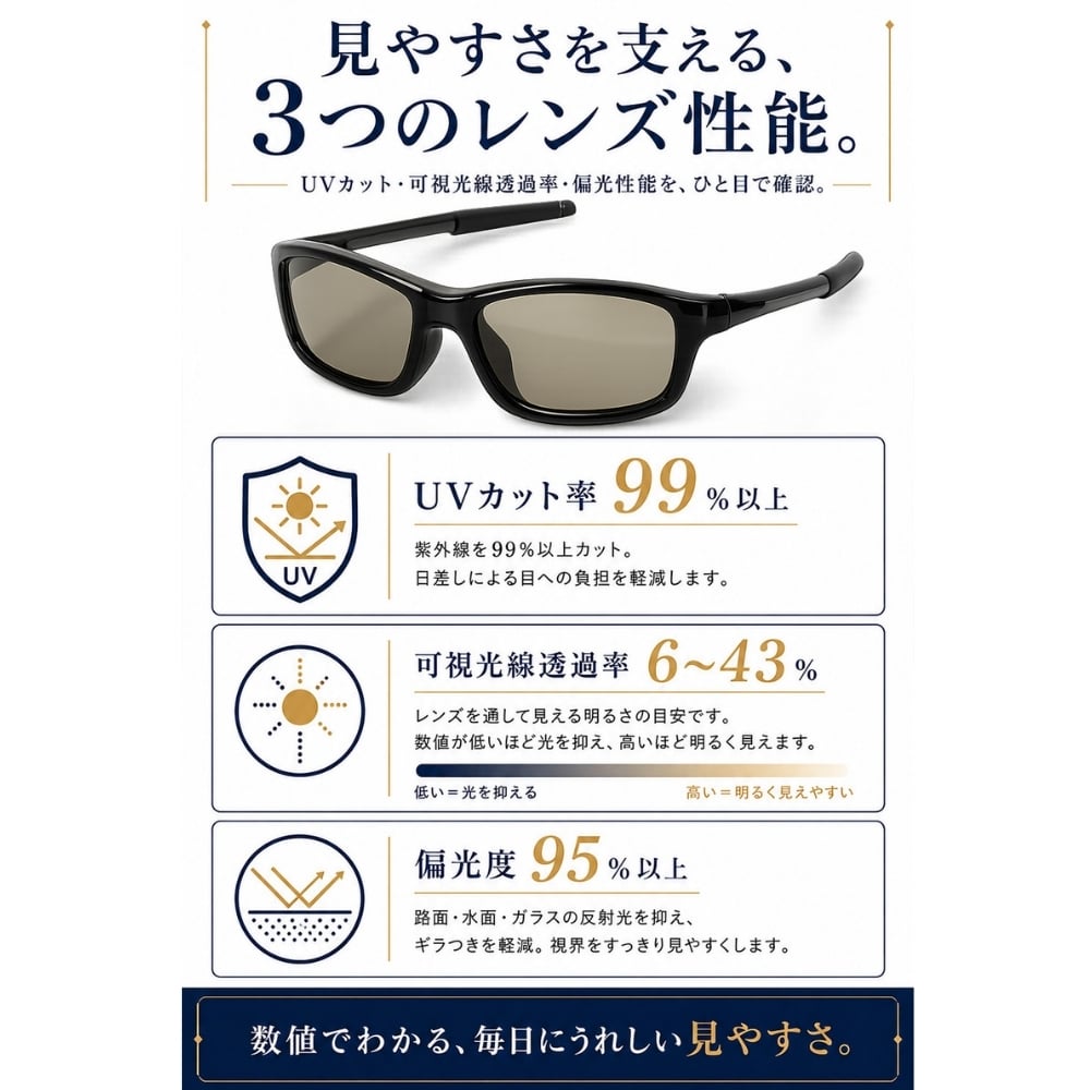 【ラッピング無料】Gran Walker グランウォーカー 偏光サングラス 瞬間調光 UV400 ギフト 車用品 日除け 日焼け対策 自転車 ゴルフ サングラス メンズ キャンプ