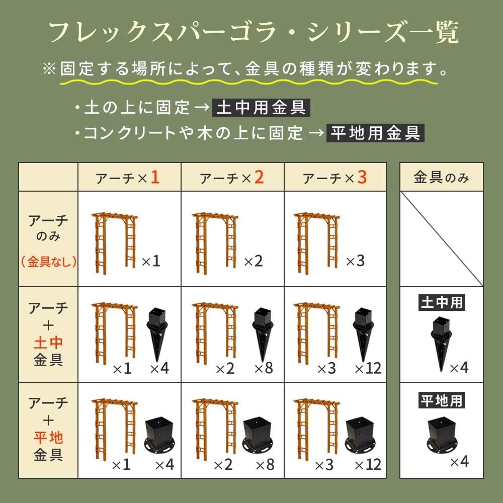 ガーデン エクステリア 天然木製アーチ アーチ 木製 パーゴラ DIY キット 菜園 鉢置き 花置き台 玄関 バルコニー ベランダ 屋外 おしゃれ お庭 ガーデニング 園芸 190 2台（土中用金具セット） FLPG-R1900UB-2PSETアーチ 新生活