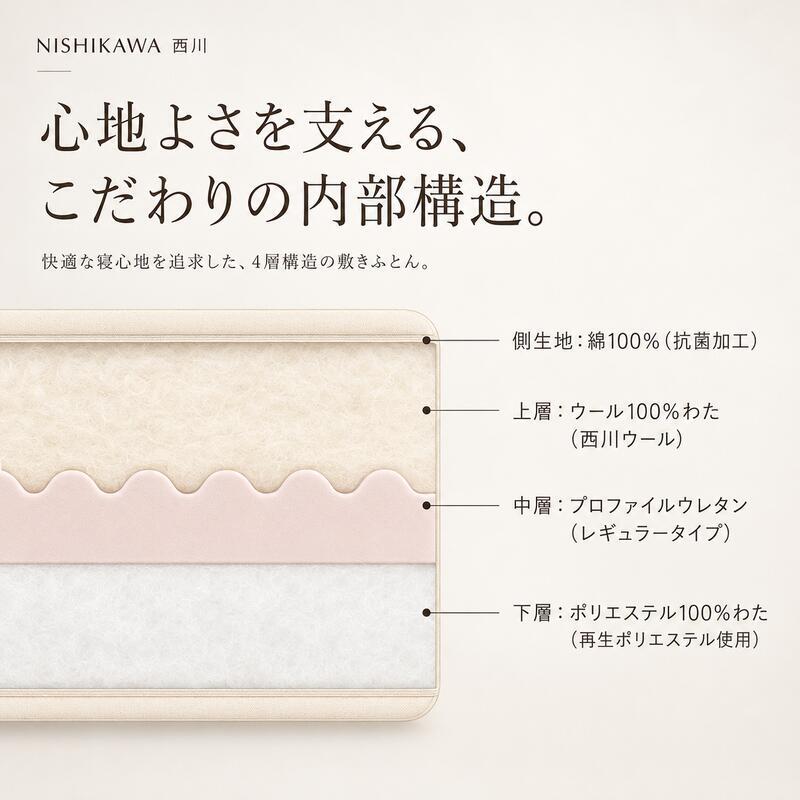 西川 敷布団 シングルロング 日本製 羊毛混 ウール 軽量 厚み約10cm 綿100％ 抗菌防臭 防ダニ 蒸れにくい ボリューム 敷きふとん オールシーズン 寝具 クラシノ 国産 来客用 新生活 一人暮らし 快眠 レギュラータイプ ベッド フローリング