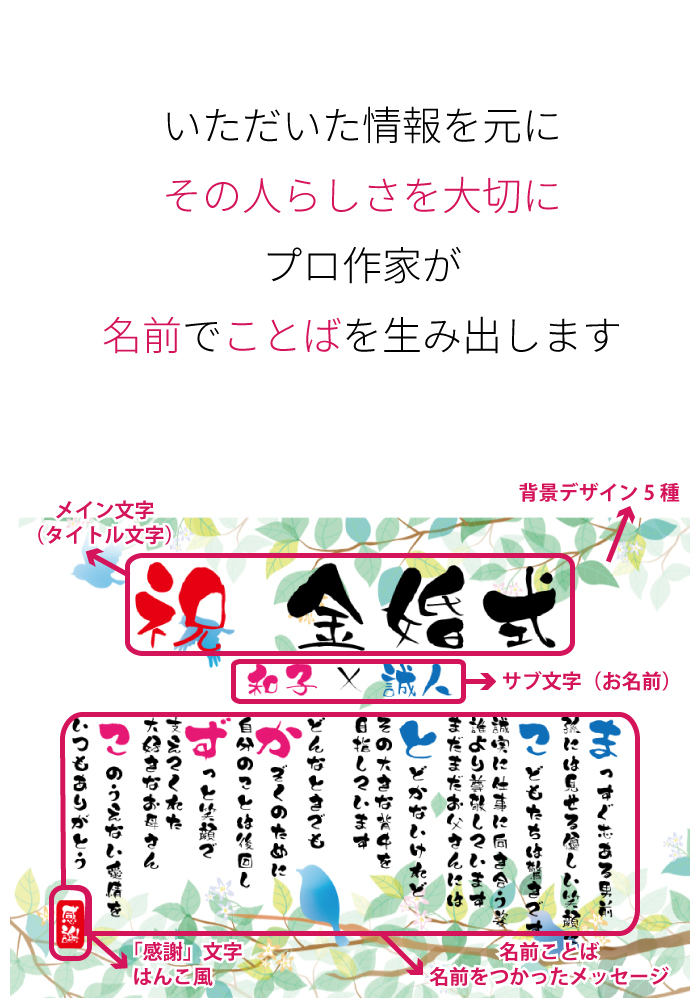 金婚式 ポエム 名前アート 筆文字 ギフト【名前ことば 2名様】M 銀婚式 ダイヤモンド婚 ルビー婚 真珠婚 還暦 古希 喜寿 傘寿 米寿 卒寿 祝い プレゼント 詩 感謝状 名入れ メッセージ 贈り物 お祝い 記念品 男性 女性 父 母 敬老の日 誕生日