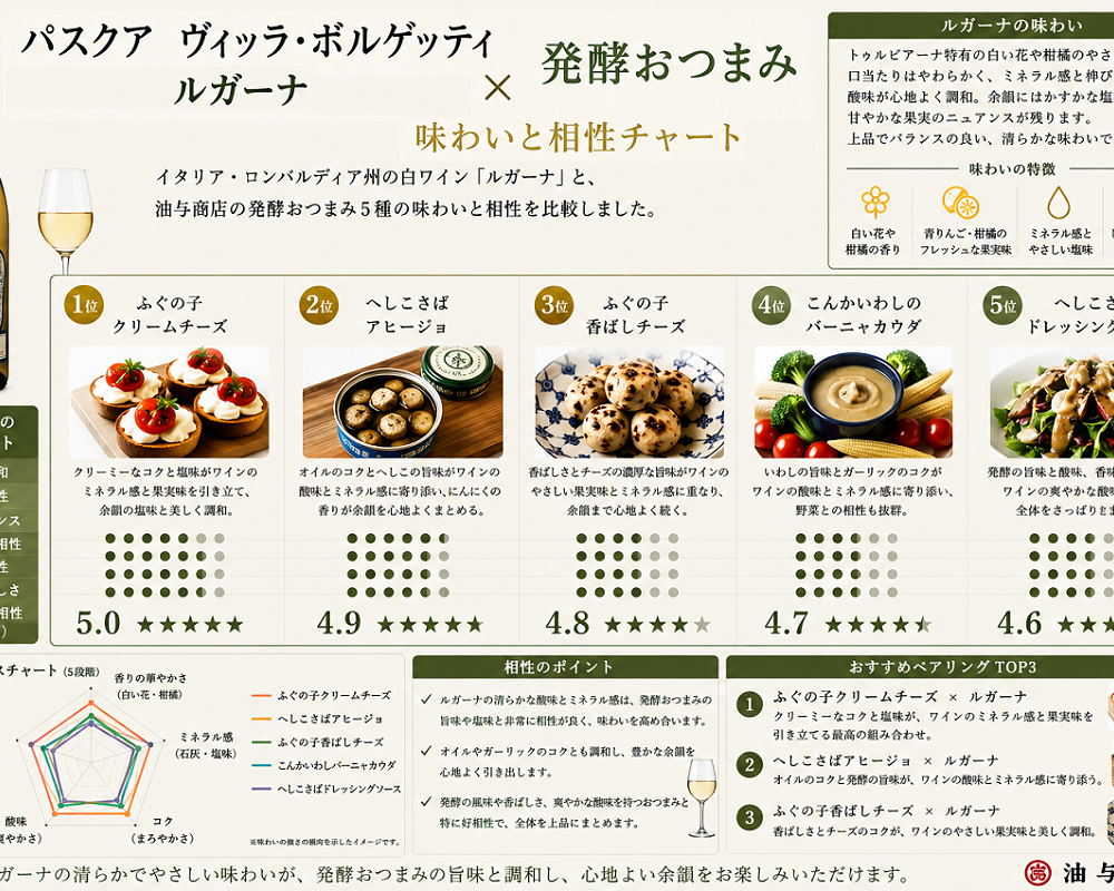 選べる【ワインとおつまみセット】おつまみ5つからお好きな1つ選べます 「パスクア」ルガーナ セット