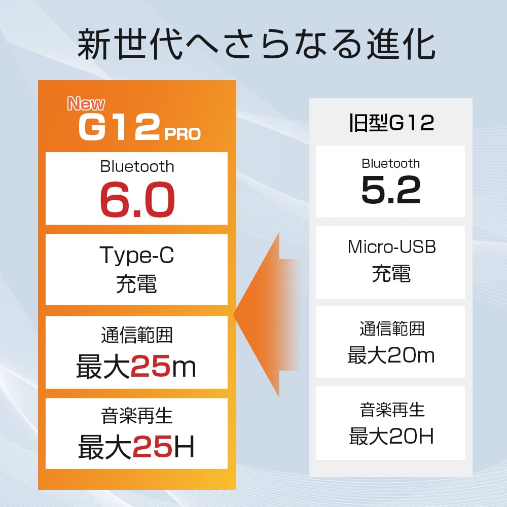 「有線&無線兼用」ヘッドホン bluetooth 6.0 ワイヤレスイヤホン 折り畳み式 密閉型 ワイヤレス ヘッドホン ENCノイズキャンセリンク ヘッドセット マイク付き 通話可 3.5mm 有線 無線 PS5 Switch iPhone Andoroid 多機種対応 2026