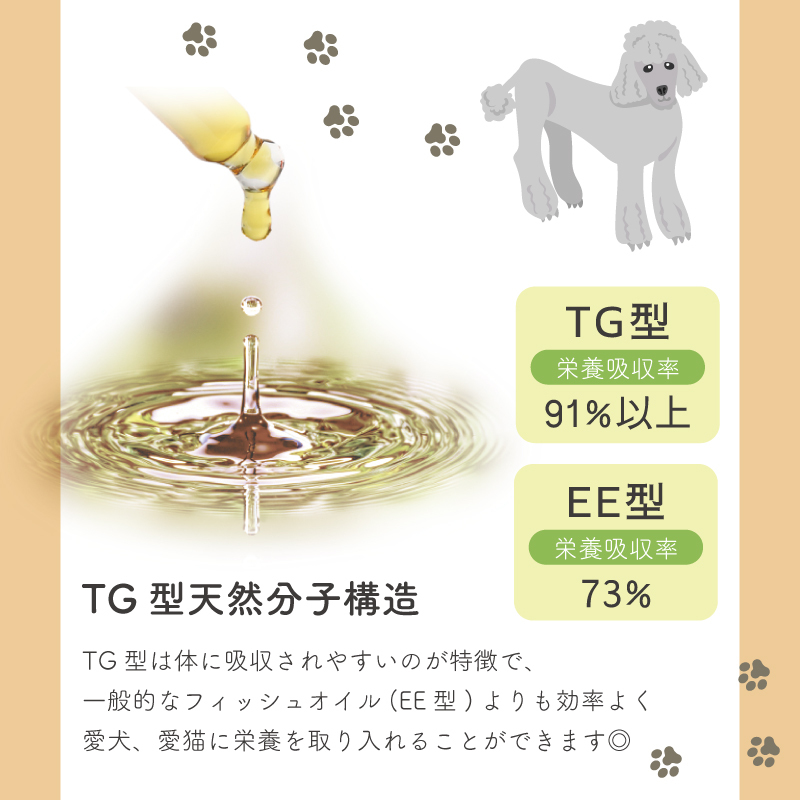 【RedDog】OMEGA 998 フィッシュオイル　95ml　魚油　フィッシュオイル　99.8％高純度フィッシュオイル　3ヶ月以上の犬猫用　ダブル魚油配合　TG型天然分子構造　低臭精製技術　便利なスポイト式　犬猫の健康を支える