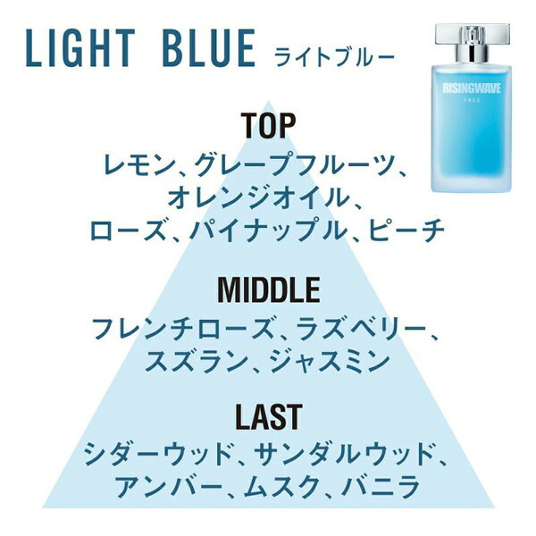 ライジングウェーブ RISING WAVE フリーライトブルー EDT フレグランス男性用 香水 メンズ 50ml