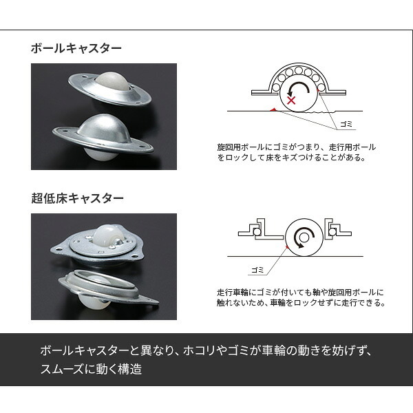 WALL SEVENSTAND セブンスタンド A2 ロータイプ+レコーダー棚板 2点セット 24~55v対応 小型 自立型 キャスター付き フラット薄型ベース TVスタンド 背面収納 部品パーツ オプション PS5プレステ5 耐震 ホワイト白 棚板付き