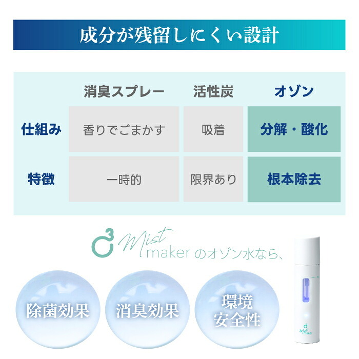 オゾン水生成スプレー 携帯 除菌 消臭 脱臭 USB充電式 コードレス ノンアルコール ハンディ ミスト オゾン水 オゾンスプレー 小型 コンパクト 持ち運び 軽量 57g 薬剤不使用 車内 ベビー 赤ちゃん ペット トイレ キッチン おもちゃ 靴 衣類 タバコ 除菌スプレー おしゃれ