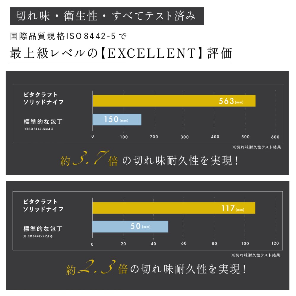 包丁 シェフナイフ ビタクラフト ソリッドナイフ ブラック Vita Craft SOLID KNIFE THE CHEF 牛刀 牛刀包丁 オールステンレス 一体型 両刃 刃渡り20.8cm マットブラック 食洗機対応 肉 魚 野菜 料理 調理器具 結婚祝い 新築祝い 新生活 料理好き プレゼント ギフト