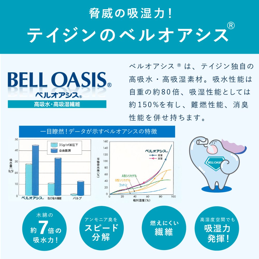 除湿剤 テイジン 乾っとソフトパックドライ TEIJIN 帝人 ベルオアシス 繰り返し使える 半永久除湿 日本製 吸湿 除湿 抗菌 湿気取り 調湿 乾燥剤 クローゼット 押入れ 衣装ケース 靴箱 収納 衣類 布団 靴 湿気対策 コンパクト ミニ 大サイズ 省スペース 