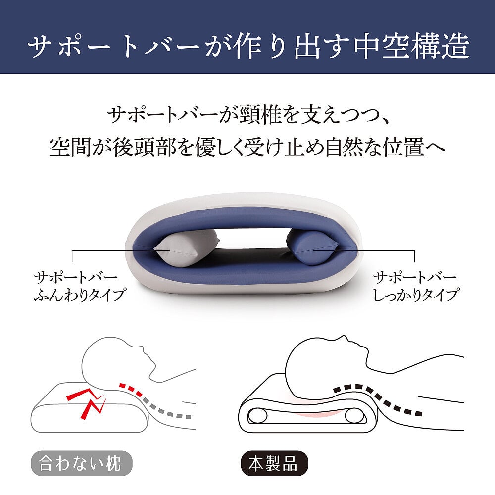 【医療法人推奨】お医者さんの 中空まくら 枕 横向き うつ伏せ 横寝 安眠枕 快眠枕 睡眠枕 まくら 中空構造 手の痺れ軽減 低反発フィット レディース 男女兼用 まくら快眠 いびき軽減 手が中に入る枕【送料無料】