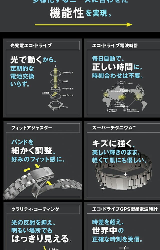 シチズン アテッサ アクトライン ブラックチタニウムシリーズ 光発電エコドライブGPS衛星電波 腕時計 ブランド メンズ チタン クロノ ソーラー CC4074-61W