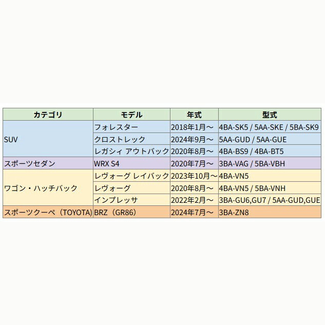 【NONINA】スバル スマートキーケース 本革 クレイジーホース 日本製 フォレスター SK系 クロストレック GU系 レヴォーグ VN5系 WRX S4 アウトバック BRZ ZN8系 GR86 スマートキー 保護 名入れ エイジング レザー キーカバー 傷防止 プレゼント 名入れ 父の日 母の日 敬老の日 お誕生日祝い 還暦祝い お祝い ギフト 愛車キーケース 愛車キーホルダー【送料無料】