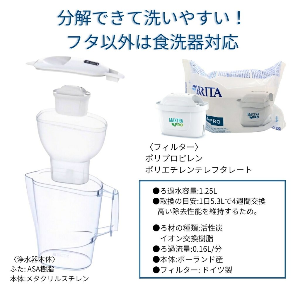 ブリタ ポット型 浄水器 アルーナ 容量2.4L カートリッジ4個付き ろ過水容量1.25L  液晶メモ (交換目安:1日5.3L で4週間 ) 型番:KBALCW4M  サイズ(mm) : 奥行100 横幅249 高さ260mm 実用的