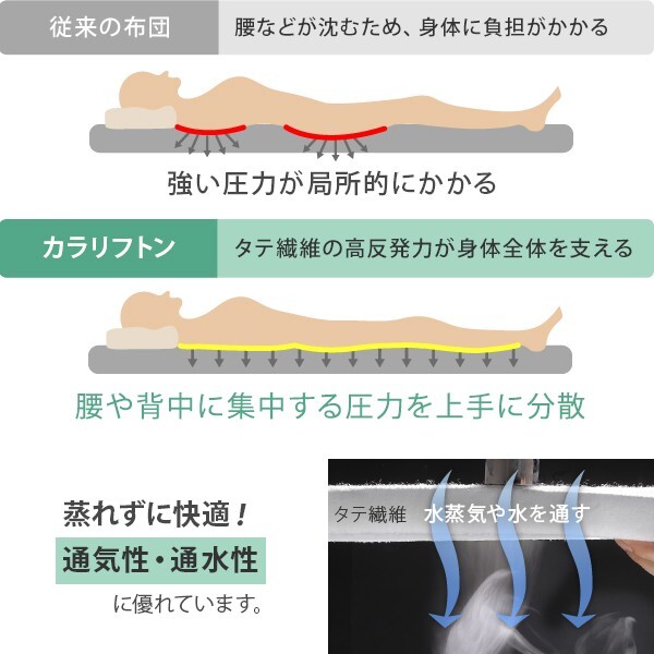 敷き布団 シングル 除湿 吸湿する1枚で寝られるオールインワン敷布団 karari カラリフトン カラリ シングル 敷布団 洗える 防ダニ 三つ折り 除湿シート 吸湿