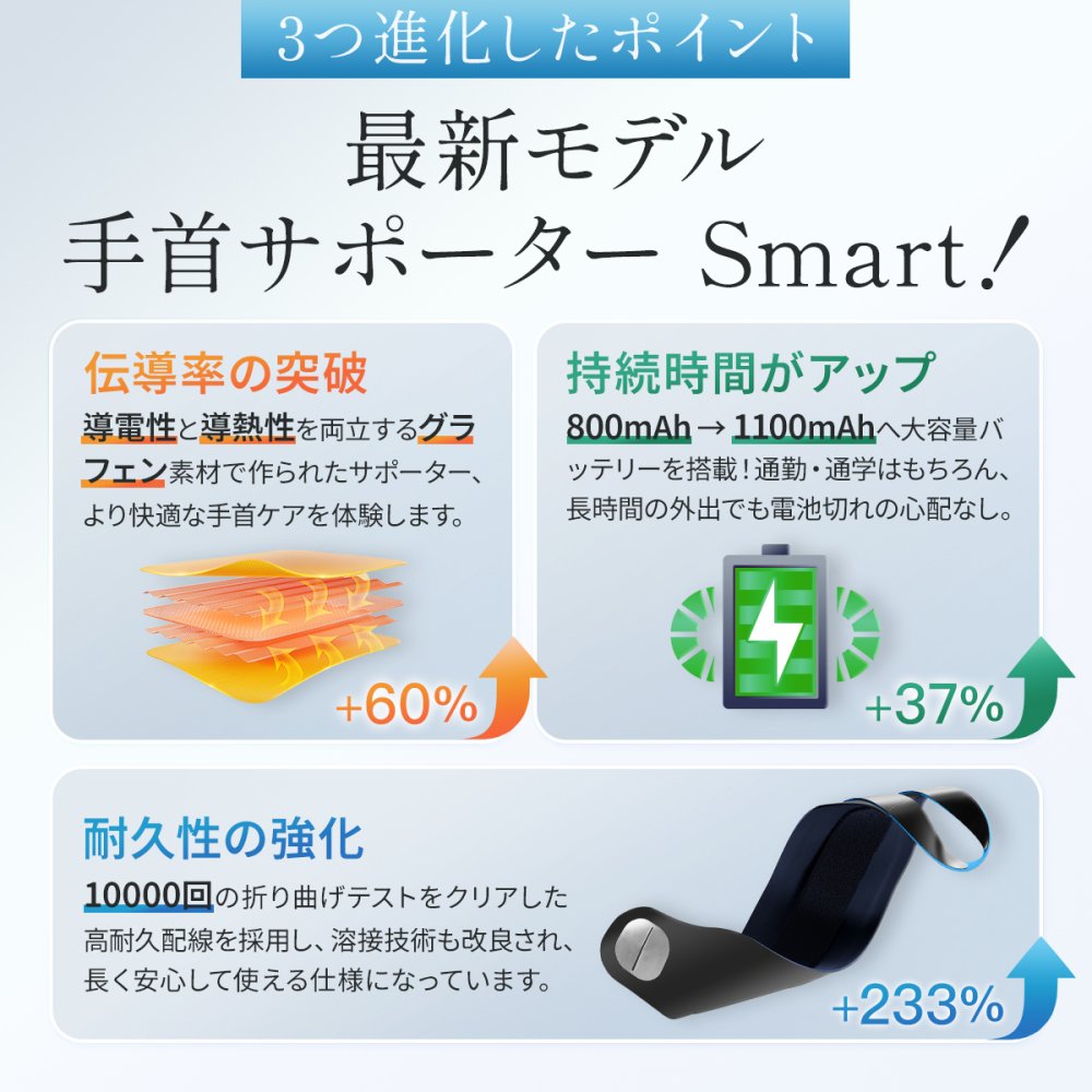 ハンドマッサージャー  敬老の日 プレゼント 手首 サポーター 腱鞘炎 手首 マッサージ ハンドマッサージャー  ハンドマッサージ  産後 育児グッズ WD1-PU
