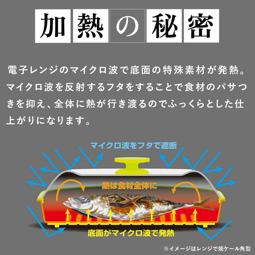 ピザプレート レンジで焼ケール TKY-92 薄型ピザ用 電子レンジ ピザ焼き器 レンジでピザ 冷凍ピザ 冷蔵ピザ レンジ調理器 電子レンジ調理器具 ミストボトル付き ピザカッター付き フッ素コーティング 食洗機対応 簡単調理 一人暮らし 新生活 引っ越し祝い プレゼント ギフト 東京企画販売