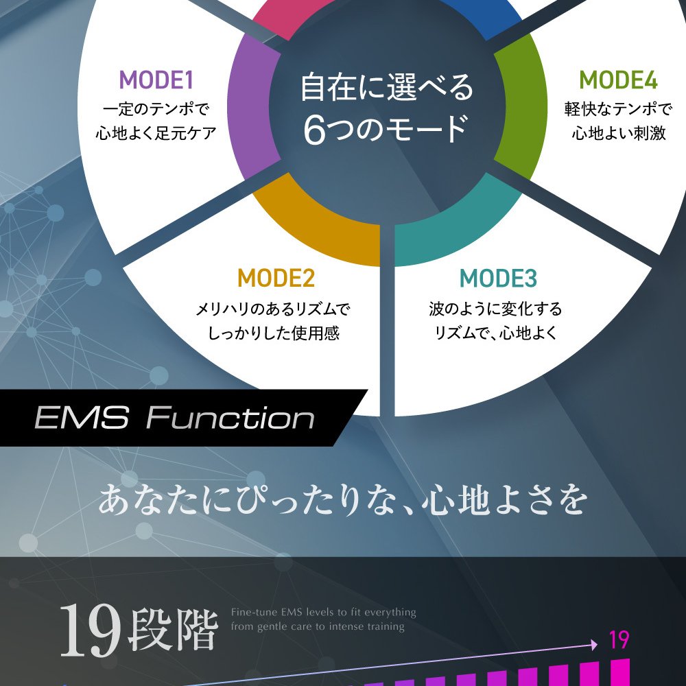 RELX EMS シート フットマット 【日本企業企画】 温熱 足裏 ふくらはぎ リモコン付き 折り畳み式 軽量 筋トレ 6種モード 19段階 ギフト