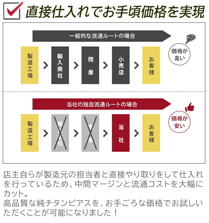 【燕三条製】セカンドピアス チタン つけっぱなし 純チタン 丸玉 4mm 天然石 全品1個ずつバラ売り 医療用 おすすめ かわいい シンプル 小さめ ミニ 極小 人気 メンズ レディース プレゼント