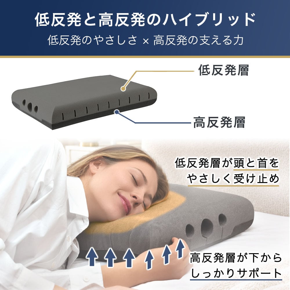 枕 まくら 無重力枕 炭眠 スミミン 泡枕 GUTNAP 活性炭配合 NASA開発素材配合 公式 質の良い睡眠 消臭 ウレタン 低反発 いびき対策枕 いびき防止 通気性抜群  60cm×37cm 仰向け 横寝 ストレートネック 新生活