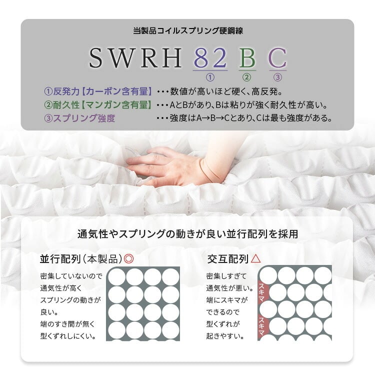 日本製ポケットコイルマットレス【nukkua-ヌックア-】(セミシングル) 高品質 コンパクト 高反発 厚さ23cm 省スペース 抗菌 防ダニ 防臭 リバーシブル 敷きマット 寝具マット マットレス寝具 寝具用品 寝室用品 インテリア ポリエステル 綿