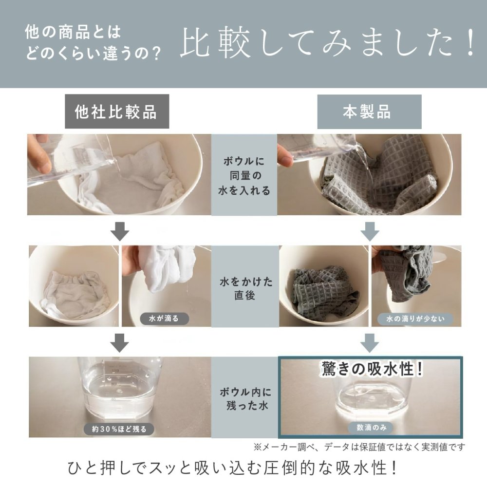 水切りマット テイジン あっちこっち水切りマット 1枚 単品 40×45cm 日本製 帝人 ミクロスター 吸水 速乾 抗菌 洗える 大判 水切りカゴ代わり 水切りラック代わり 食器 コップ 水筒 保存容器 キッチン 吸水マット ワッフル 薄型 省スペース くすみブルー グレー アイボリー 一人暮らし 新生活 引っ越し祝い プレゼント ギフト