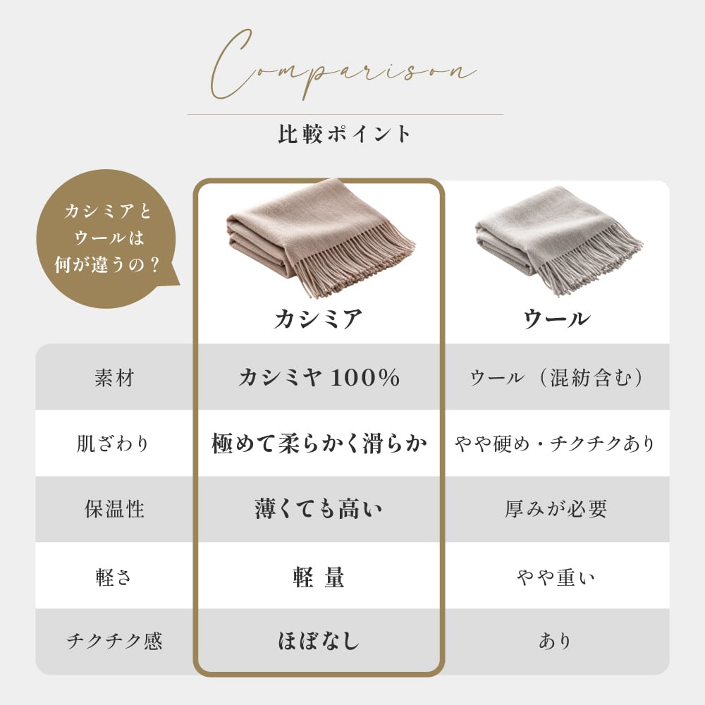 カシミヤ 100％ 無地 チェック 大判 ストール マフラー プレゼント 200x60cm おしゃれ フリーサイズ レディースマフラー カシミヤ100％ カシミア100％ 女性 友達 大判マフラー ギフト 箱付 ラッピング無料 アルカディアルカ arcadiarca ギフト