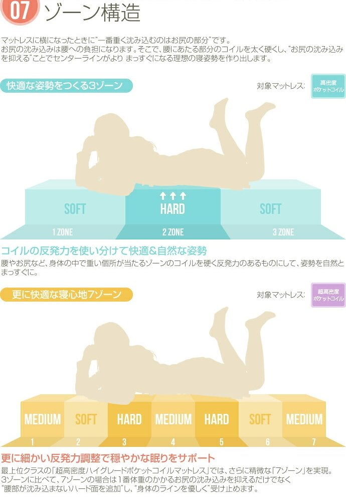 ベッド 寝具 マットレス シングル 超高密度ハイグレードポケットコイルマットレス マット ベットマット シングルサイズ 寝心地 シンプル 快眠 送料無料